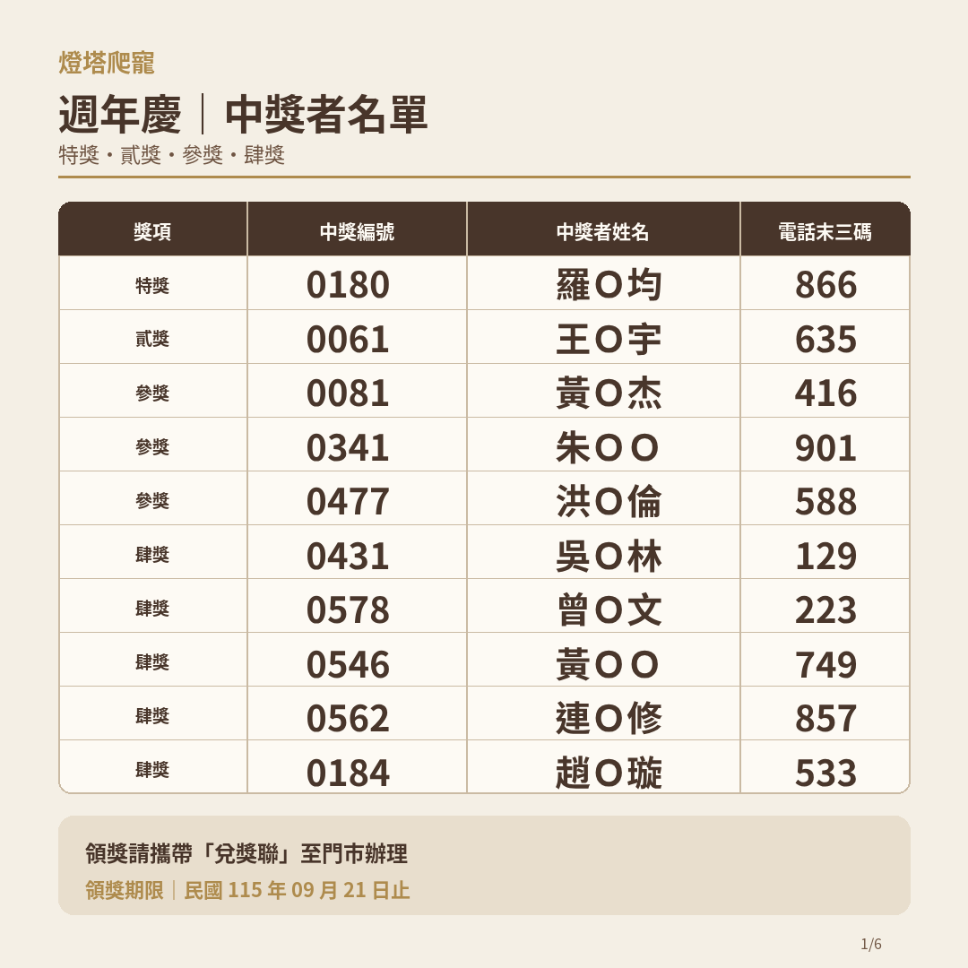中獎名單01 04