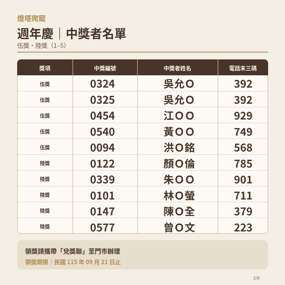 中獎名單05 06 1