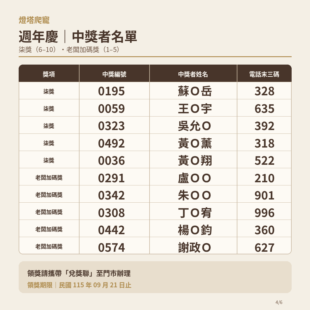 中獎名單07 08 1