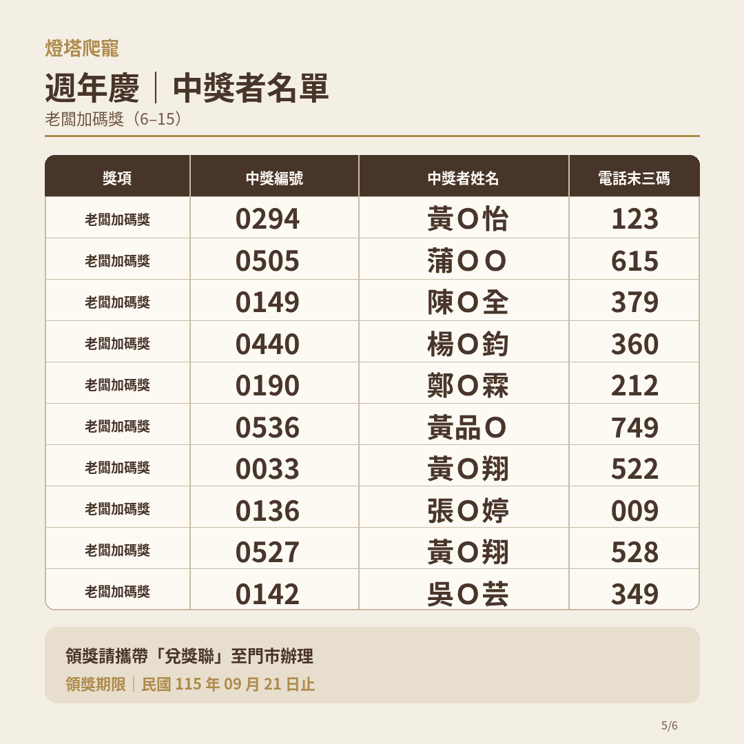 中獎名單08 1