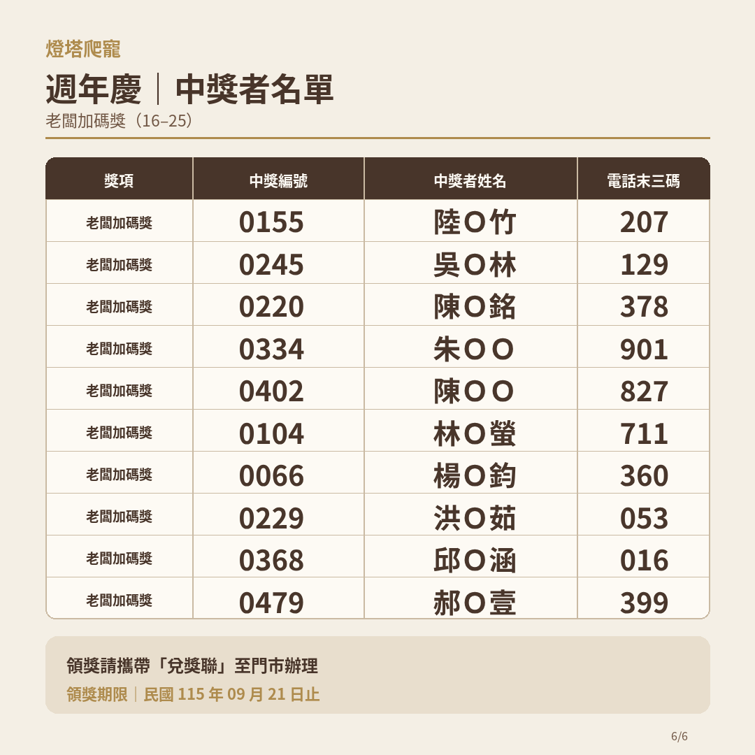 中獎名單08 2